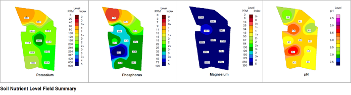 soil map